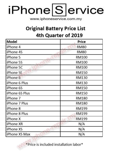 iPhone Battery Replacement | iPhone Motherboard Repair Center