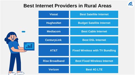 Best High-Speed Internet In Rural Areas - What Are Your Options? - BroadbandSearch