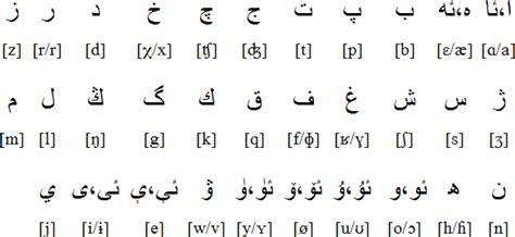 Uyghur alphabet | Polyline news