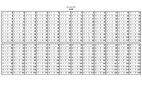 Printable Multiplication Chart 30X30 – PrintableMultiplication.com