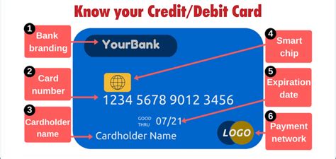 What is the card number and expiry date in Debit/Credit card? – FundsforNGOs - Grants ...