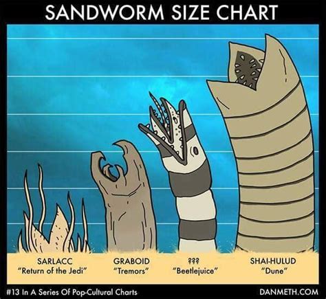 Sandworm Size Chart : dune