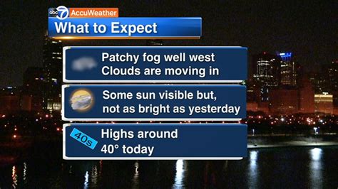 Chicago Weather: Clouds return Wednesday - ABC7 Chicago