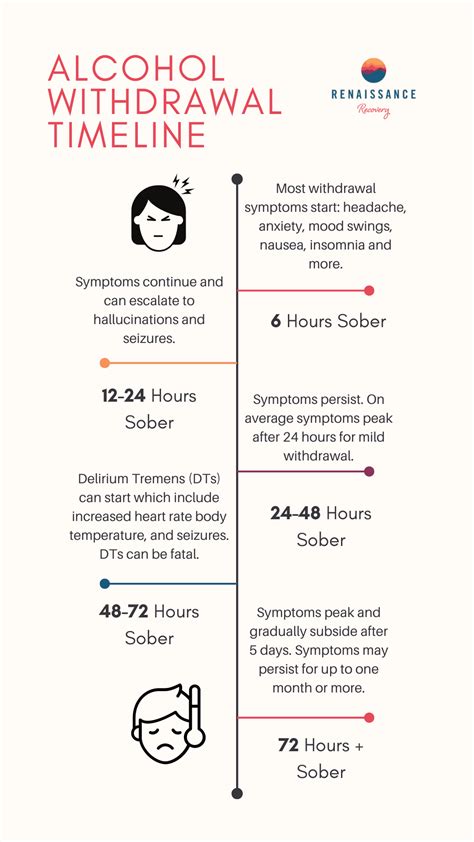 Alcohol Withdrawal Timeline | Symptoms, Detox, & Treatment