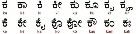 Learn Kannada Alphabets Tamilcube | Images and Photos finder