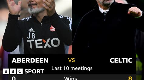 Aberdeen v Celtic: Pick of the stats - BBC Sport