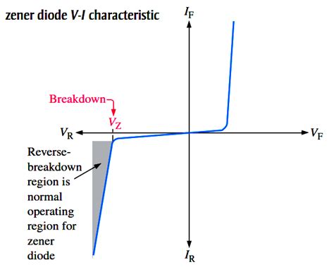 Zener Diode Breakdown Characteristics - Inst Tools