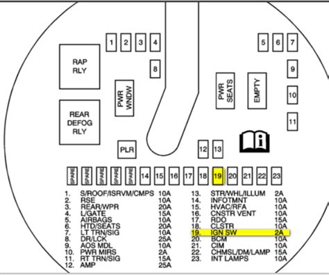 [DIAGRAM] 2007 Chevy Equinox Interior Fuse Diagram - MYDIAGRAM.ONLINE