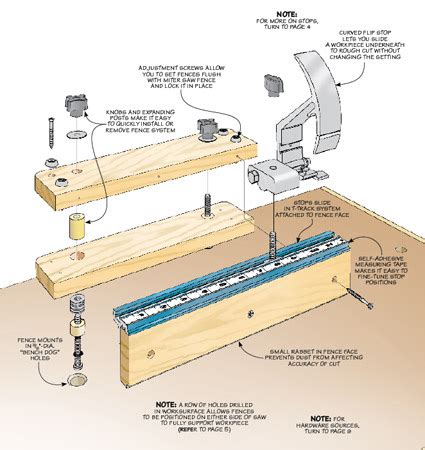 Benchtop Miter Saw Fence | Woodworking Project | Woodsmith Plans