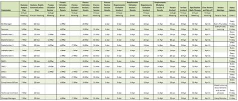 Communication Matrix Example | Stakeholder Communications Matrix Wiki ...