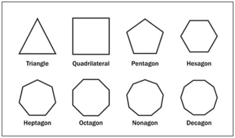 Irregular Hexagon Polygon