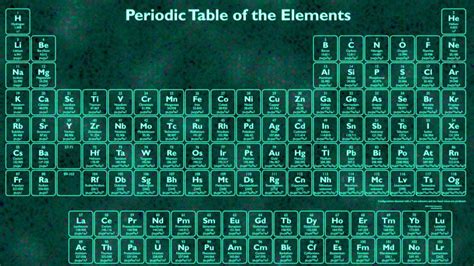 Periodic Table of Elements With Names and Symbols [PDF] - Periodic Table