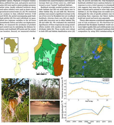 Differential habitat use by bushbuck. (A) Map of Africa and Mozambique ...