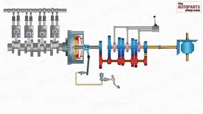 How Car Transmission System Works on Make a GIF | Automotive mechanic ...