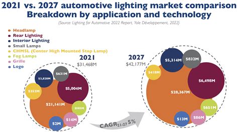 Osram Automotive Lighting India | Shelly Lighting