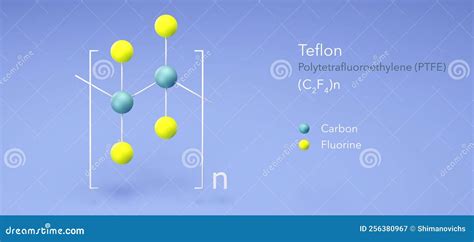 Teflon, Molecular Structures, Polytetrafluoroethylene, Ball and Stick Model 3d, Structural ...