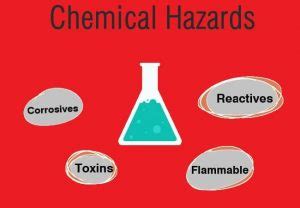 What Is A Chemical Hazard? | Mechanical Boost