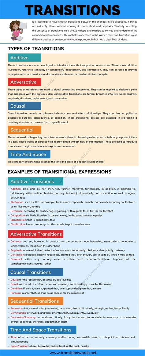 Transitions: Types of Transitions & Useful Examples Of Transitional Expressions - Transition Words