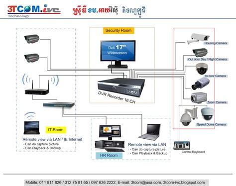 Schematic Diagram Of Cctv System