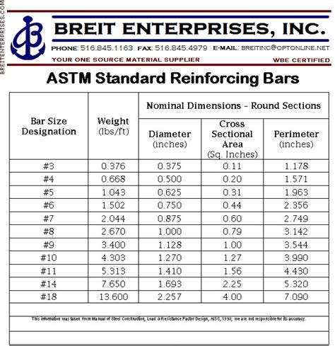 Breit Enterprises, Inc.: Rebar