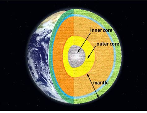 The inner core of the Earth is 700 million years old? - ResOU