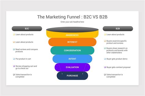 B2B Marketing PowerPoint Presentation Template | Nulivo Market