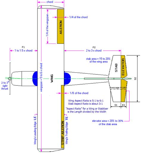 42 Aircraft wing design calculations for Design Ideas | Creative Design Ideas