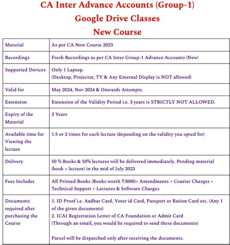 CA Inter Advance Accounts Google Drive | New Course | CA Parveen Jindal