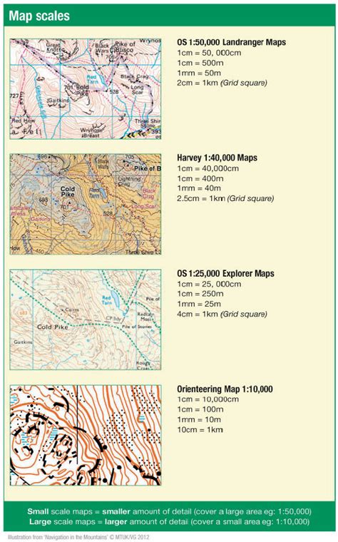 Navigation Tips – Part One - Northern Guiding