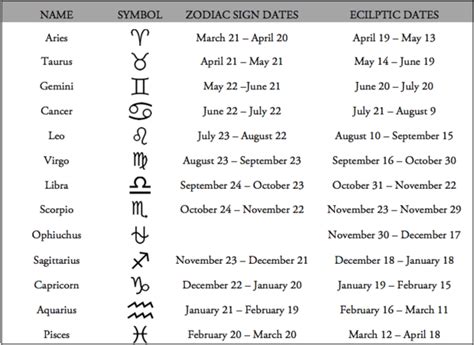 search results for astrology signs and months calendar | Spiritual ...