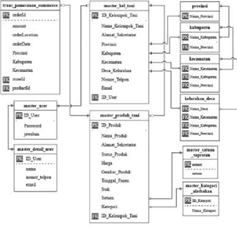 20+ er diagram for e commerce - MaiaStrachan