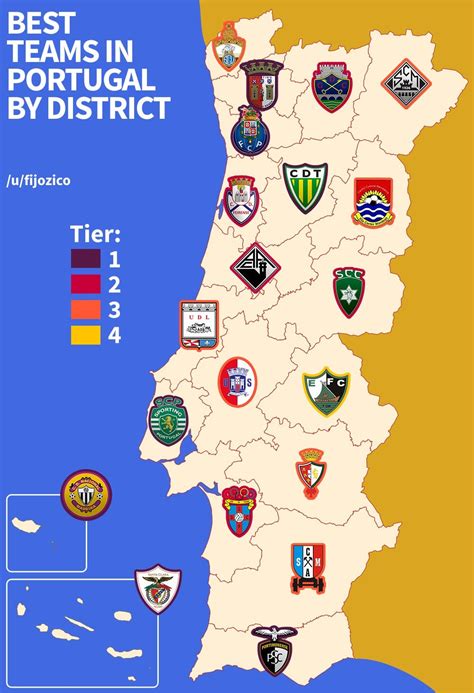 Current most successful teams in Portugal by a few subdivisions : r/soccer