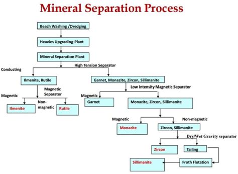 India's beach sand-mining industry set to prosper under private sector - Firstpost