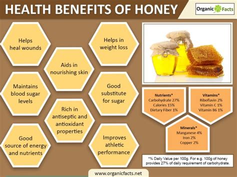 Sweet Larceny - The Science & Secrets of Honey