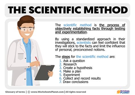 What is The Scientific Method