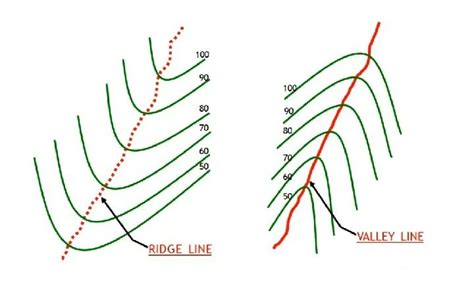 Contouring (Contour Interval, Properties & Use Of Contour Lines, Ridge ...