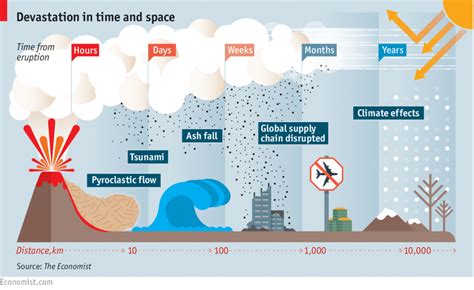 Volcanoes and climate: After Tambora – Tautai Foundation