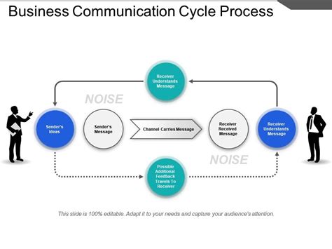 Business Communication Cycle Process Example Of Ppt | PowerPoint Shapes | PowerPoint Slide Deck ...