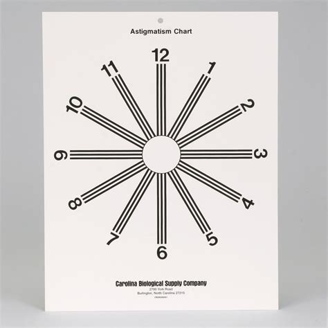 Astigmatism Measurement Chart: A Visual Reference of Charts | Chart Master