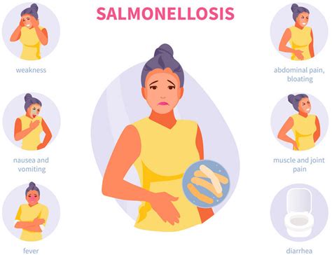 Salmonella Symptoms