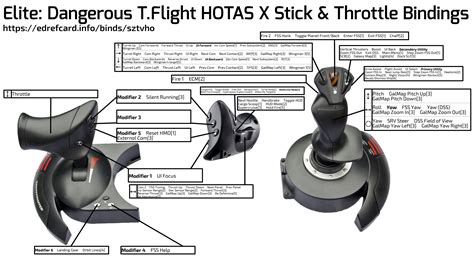 Thrustmaster HOTAS X VR Bindings (Updated for 3.3) : EliteDangerous