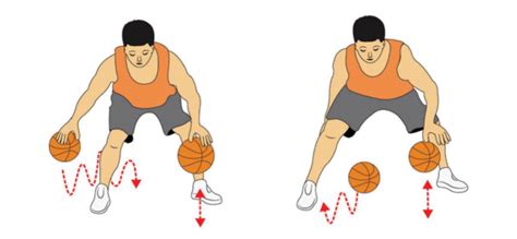 Two Ball Around The Leg Basketball Dribbling Drill - Online Basketball ...