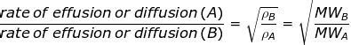 Math Principles: Graham's Law of Effusion and Diffusion Problems