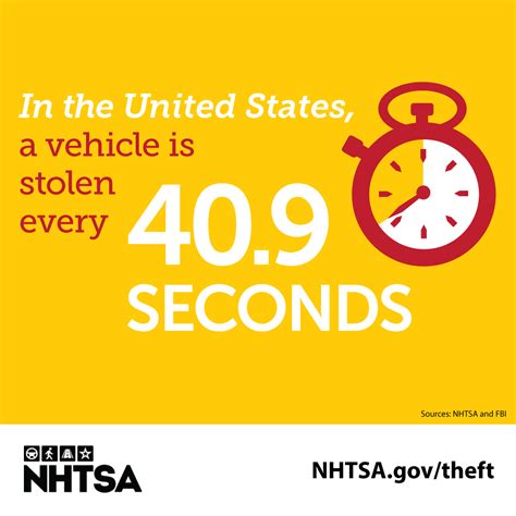 Vehicle Theft Prevention Month - New Jersey Drives