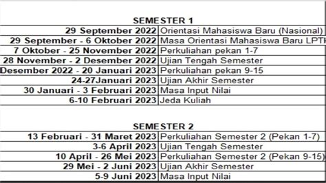 JADWAL PERKULIAHAN PPG PRAJAB G1 SEMESTER 2 TAHUN 2023 – PENDIDIKAN ...