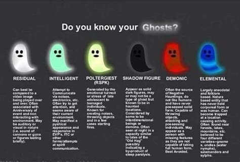 Scared Sheetless: Do You Know Your Ghosts?