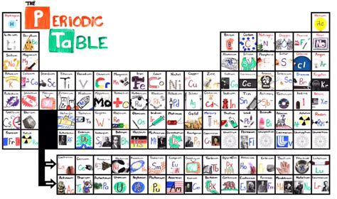 Learning all about yttrium! - Yttrium!