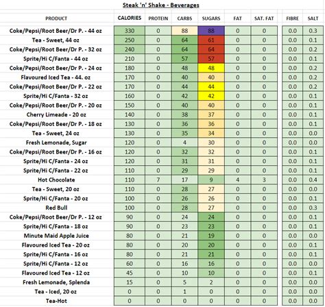 7X7 Steak N Shake Nutrition Facts - Home Alqu