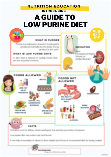 Professor Rhythmus Zirkus low purine diet plan Leer Buch Falsch