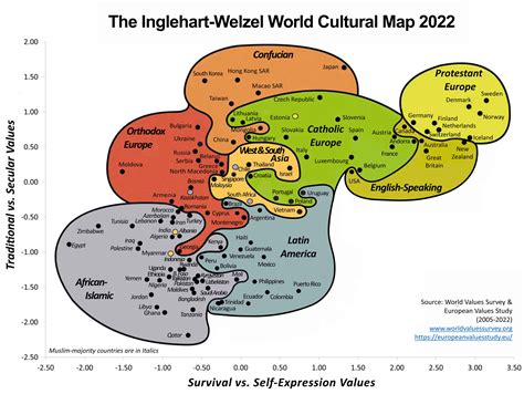 WVS Database